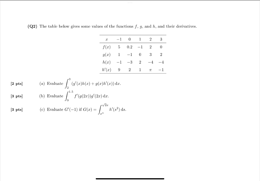 Solved (Q2) The table below gives some values of the | Chegg.com