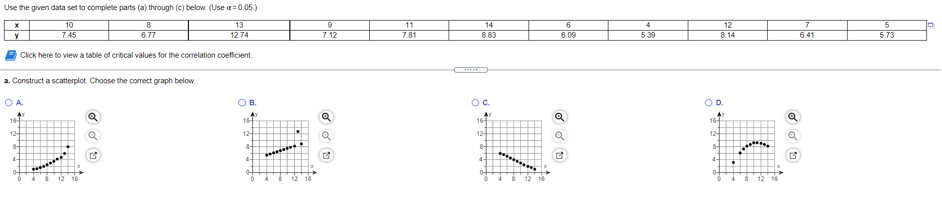 Solved Construct a scatterplot. Choose the correct | Chegg.com
