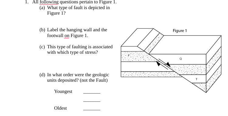 Solved (a) What type of fault is depicted in Figure 1? (b) | Chegg.com
