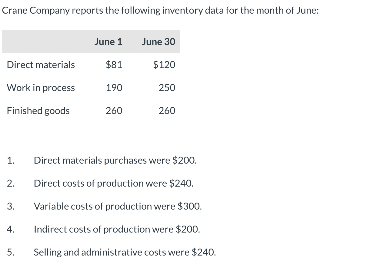 What were the total costs of production? | Chegg.com