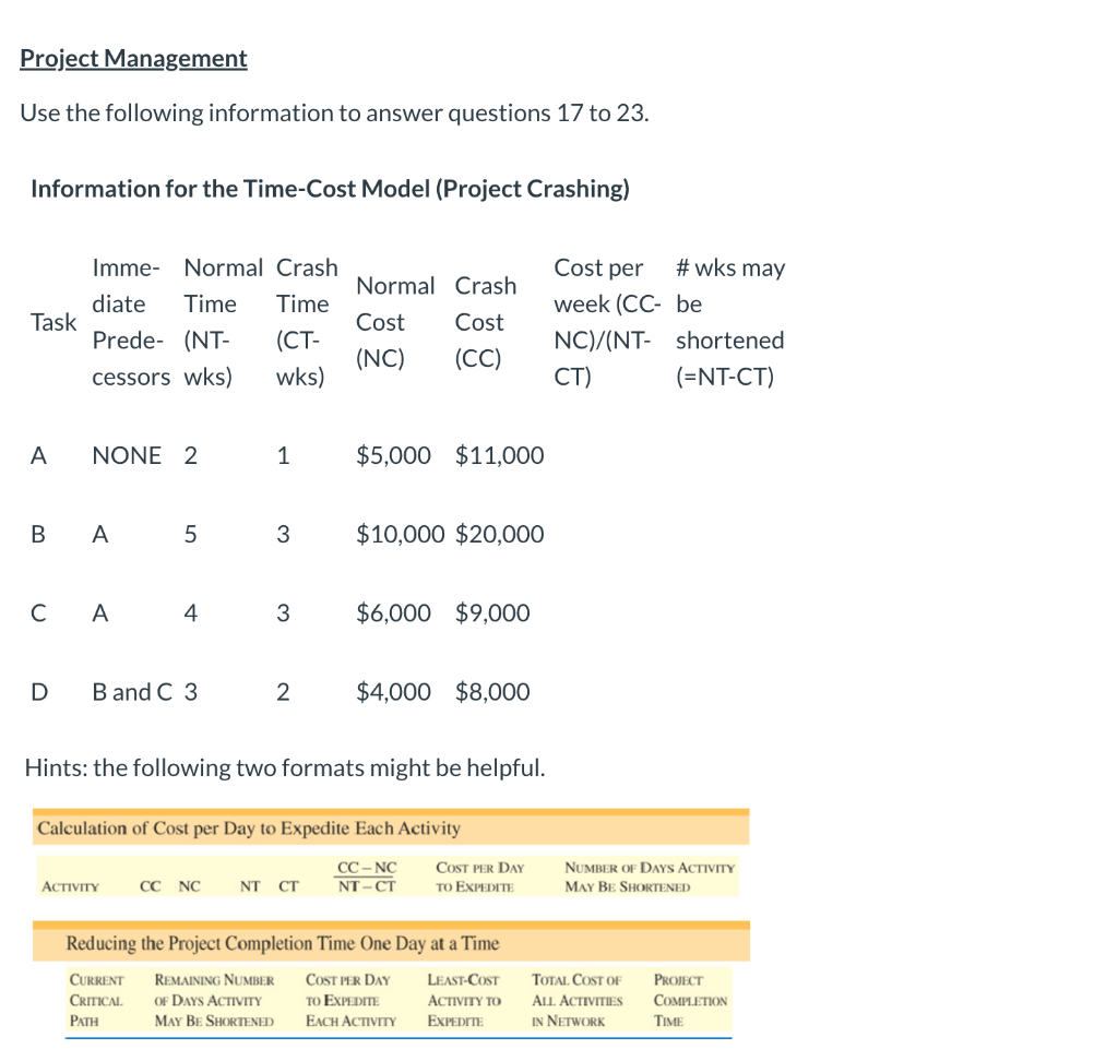 Solved Project Management Use the following information to | Chegg.com
