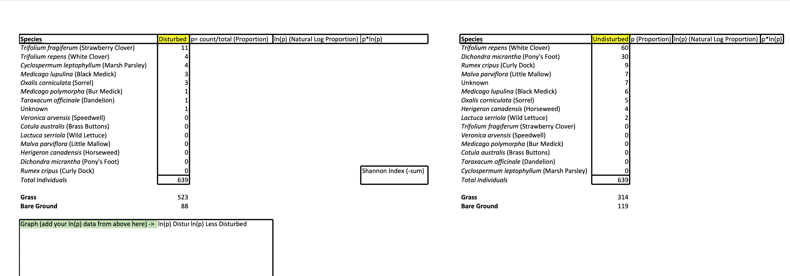 in-excel-draw-dominance-diversity-curves-with-chegg