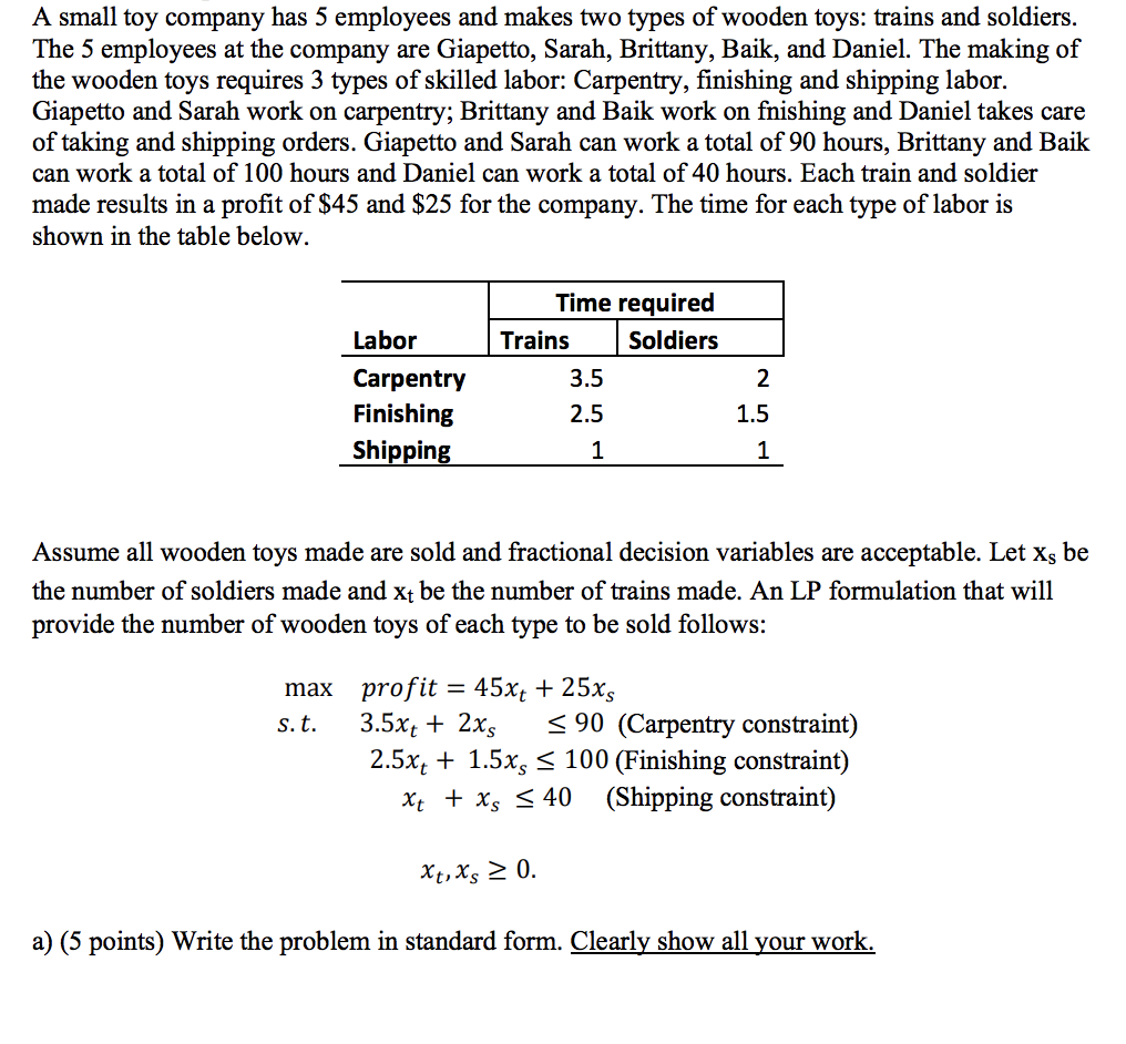 Solved A small toy company has 5 employees and makes two