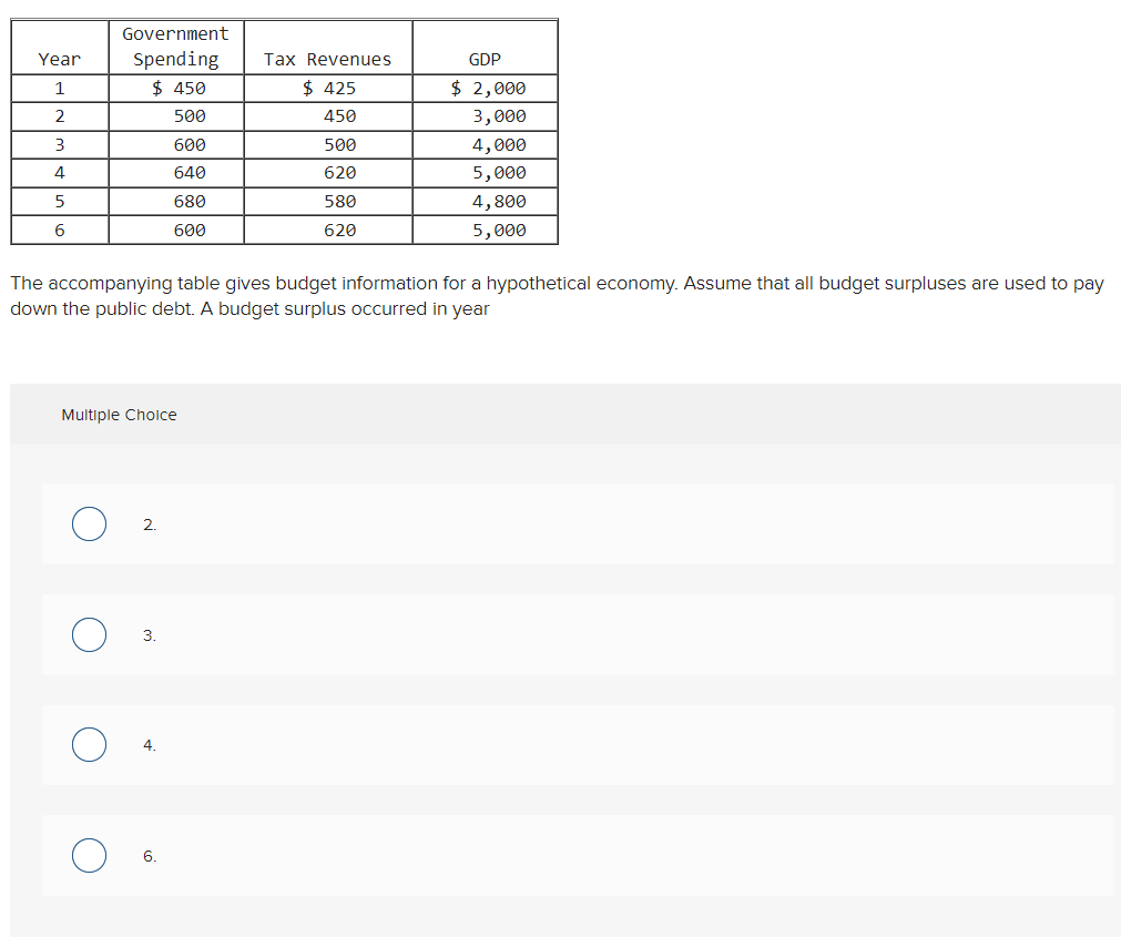 solved-year-gdp-government-spending-450-500-1-tax-revenues-chegg