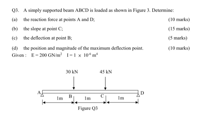 Solved Q3. A simply supported beam ABCD is loaded as shown | Chegg.com