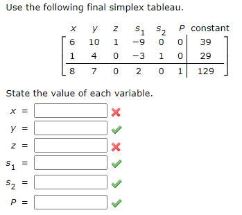 Solved Use the following final simplex tableau.State the | Chegg.com