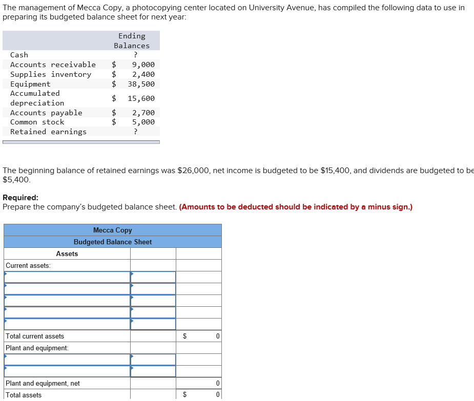 Solved The management of Mecca Copy, a photocopying center
