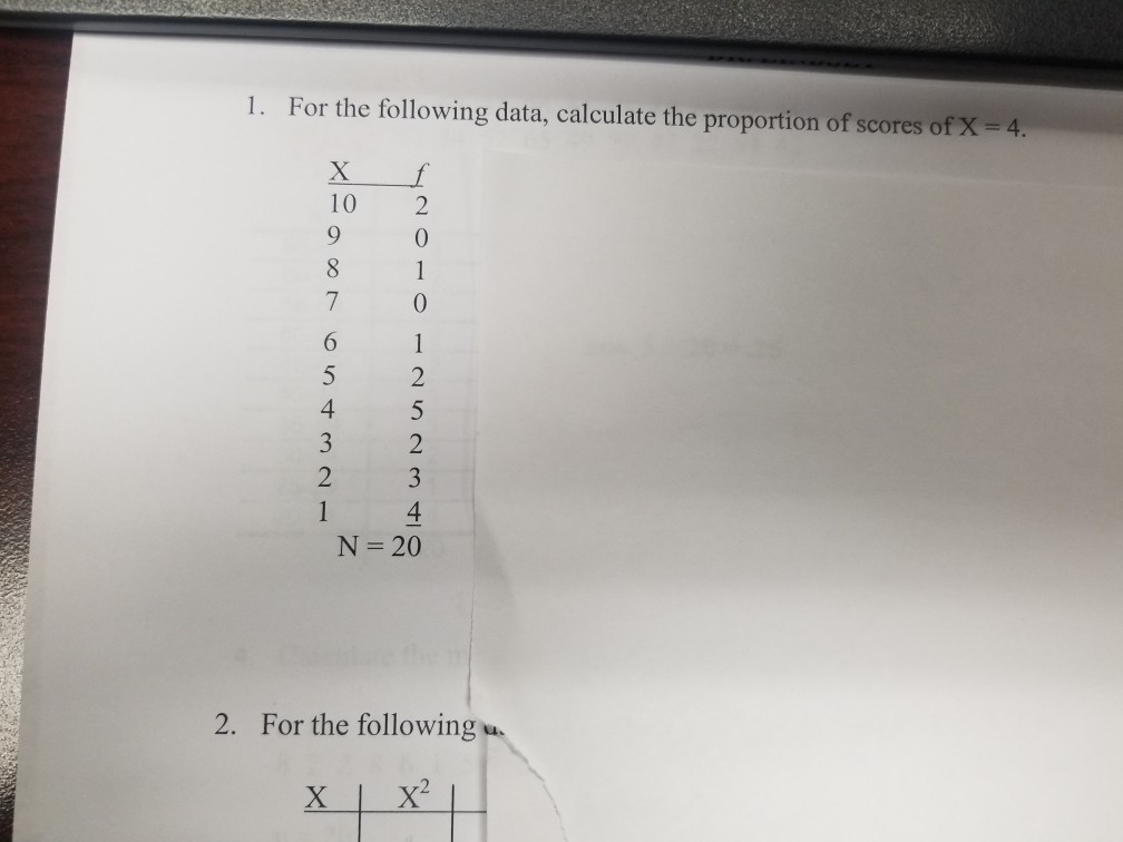 Solved For The Following Data, Calculate The Proportion Of | Chegg.com