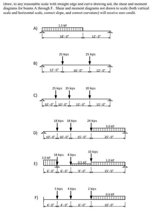 Draw, to any reasonable scale with straight edge and curve drawing aid