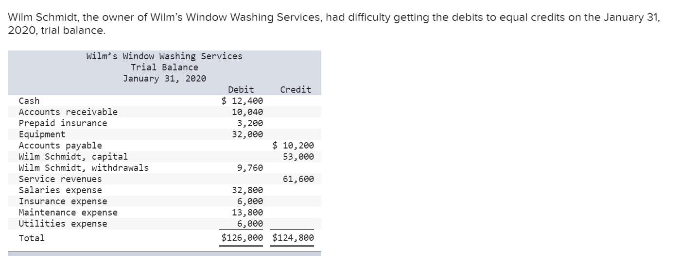 Solved Wilm Schmidt, the owner of Wilm's Window Washing