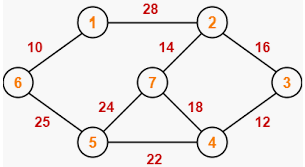 Solved write code in C++ which can construct Adjacency | Chegg.com