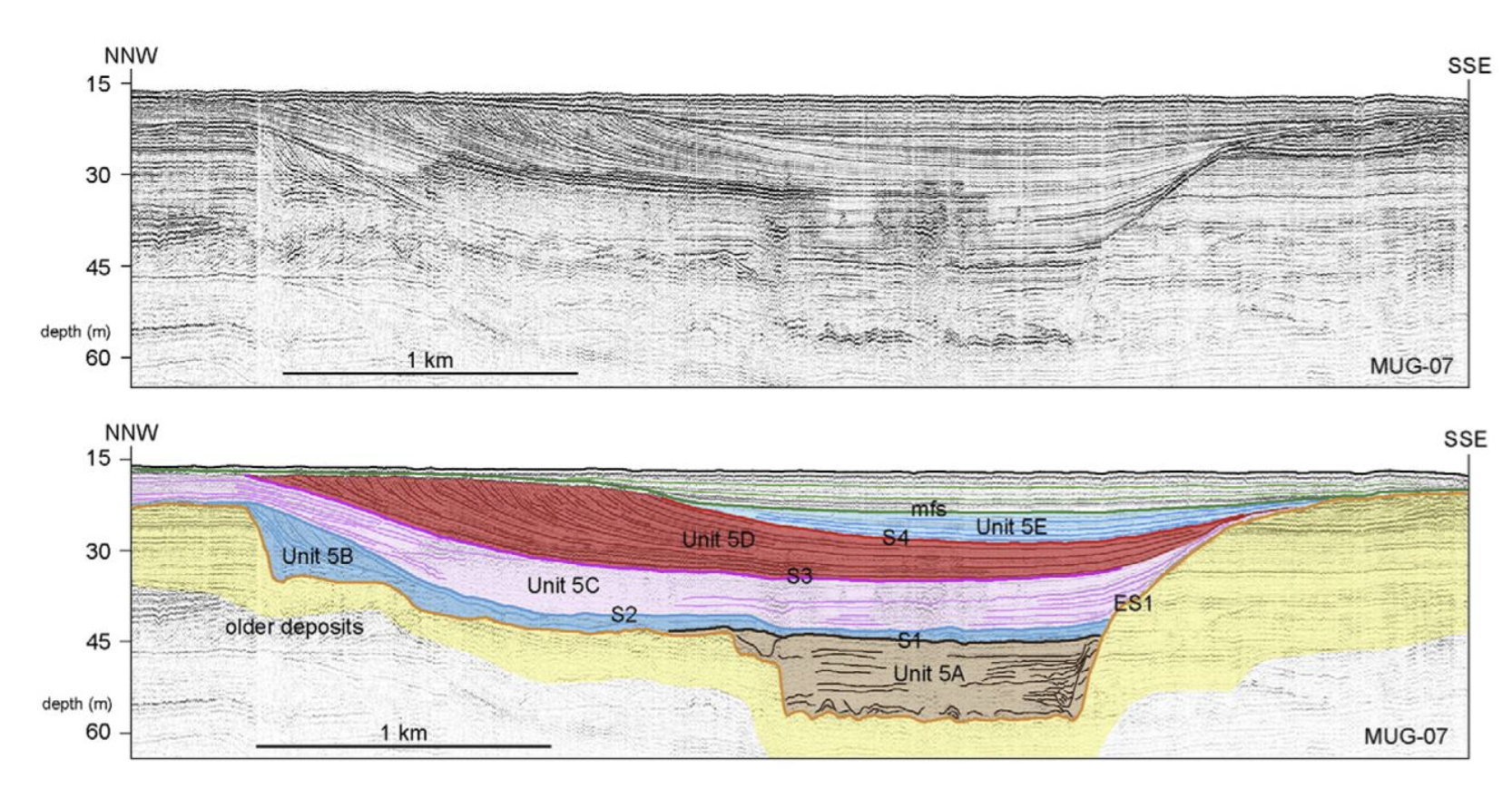 Solved |1. Interpret the pseudo-seismic section by | Chegg.com