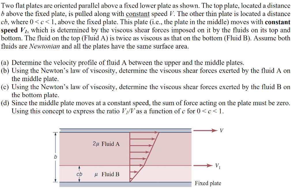 Solved Two flat plates are oriented parallel above a fixed