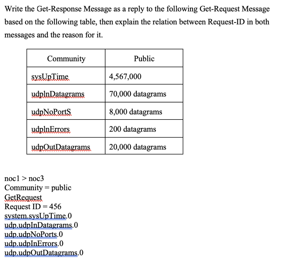 Solved Write the Get-Response Message as a reply to the | Chegg.com