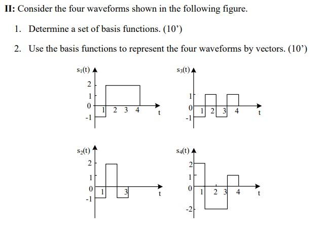 Solved II: Consider The Four Waveforms Shown In The | Chegg.com