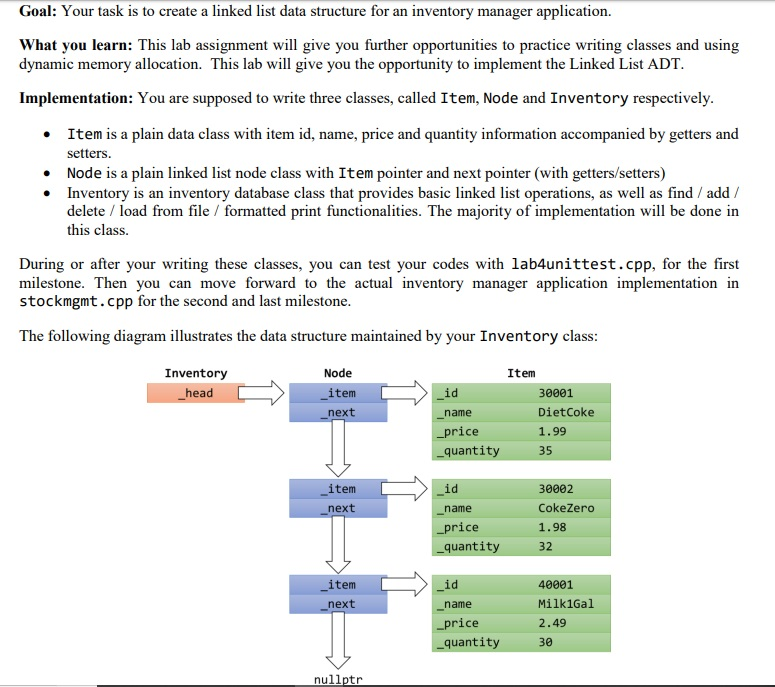Solved Goal: Your task is to create a linked list data | Chegg.com
