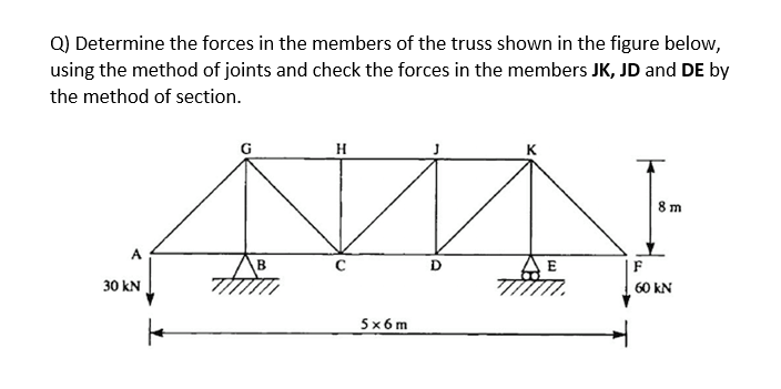 Solved Q) Determine the forces in the members of the truss | Chegg.com