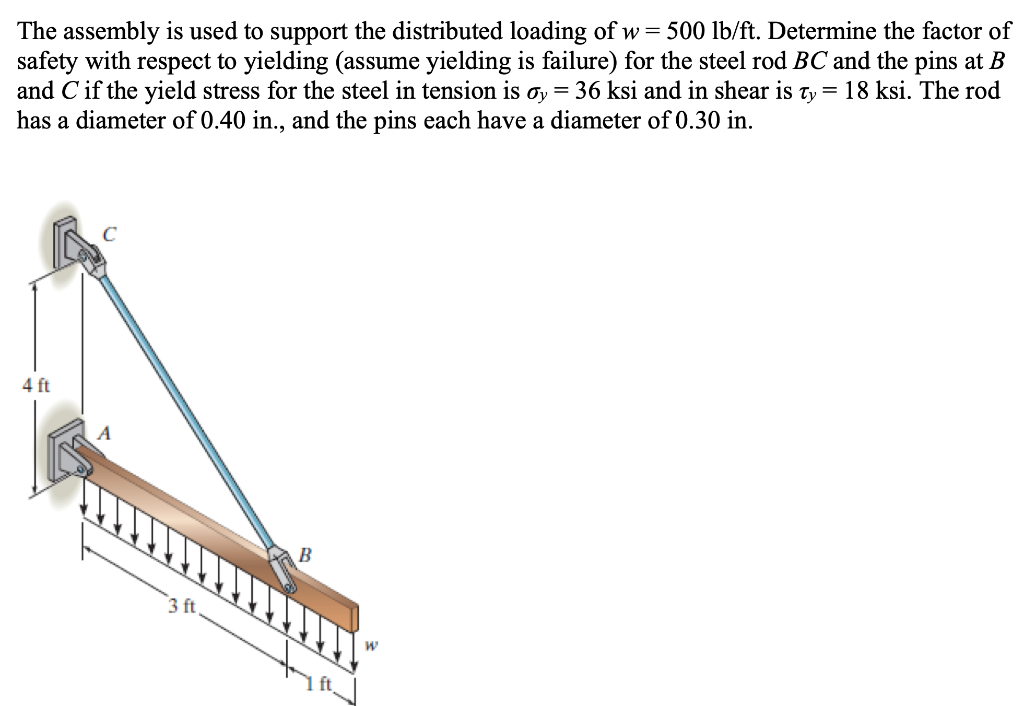 Solved The assembly is used to support the distributed | Chegg.com