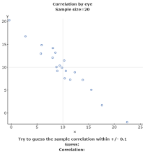 Solved Give your best guess as to the Linear Correlation | Chegg.com
