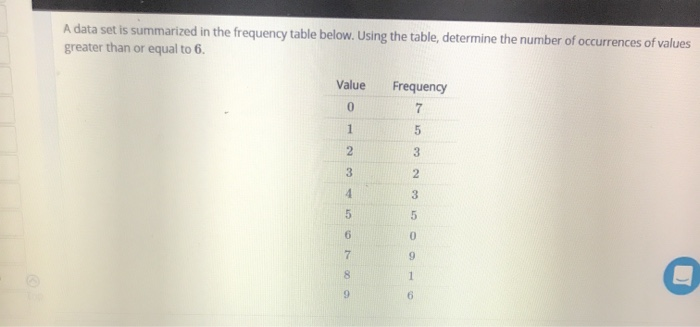 solved-a-data-set-is-summarized-in-the-frequency-table-chegg