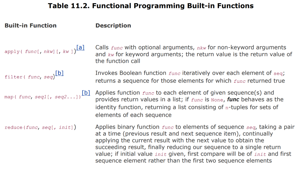 Solved In python 10-6. Improving open(). Create a wrapper | Chegg.com