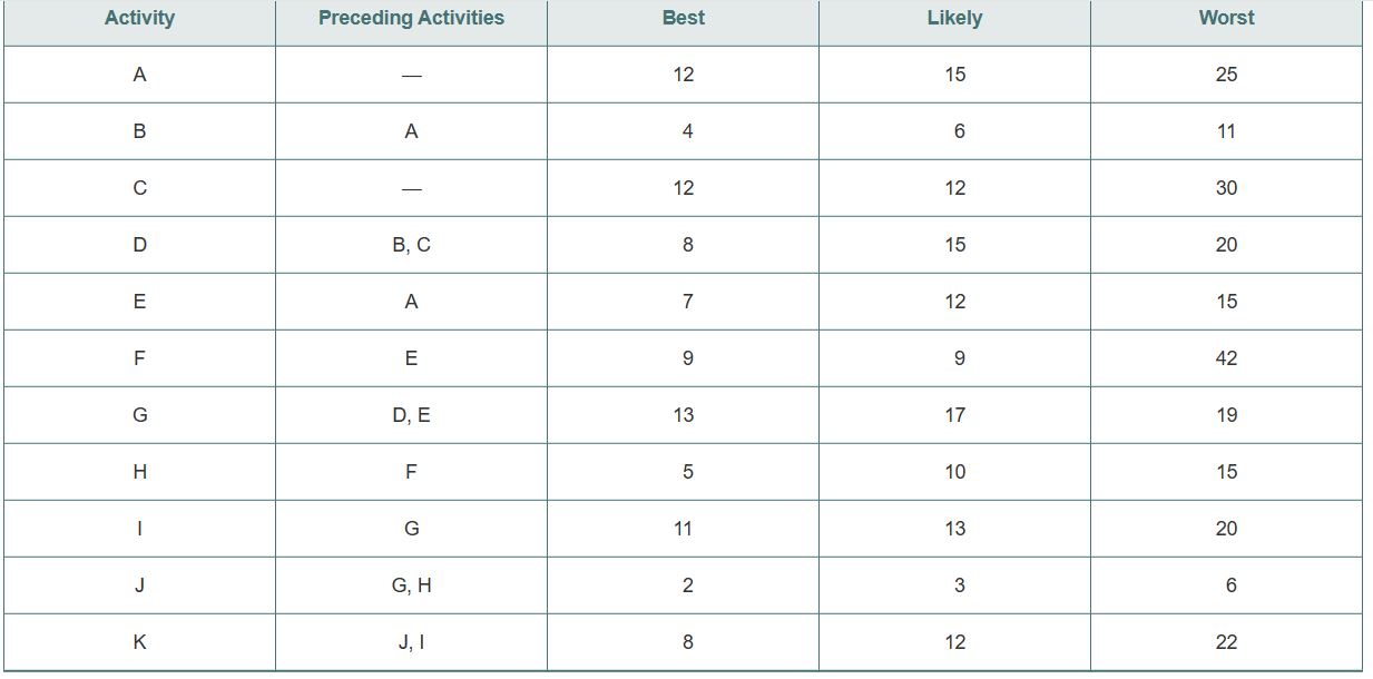 Solved 9.18 Using the information from the following table, | Chegg.com