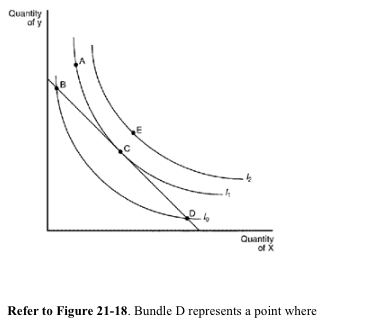 Solved 1) Giffen goods have positively-sloped demand curves | Chegg.com