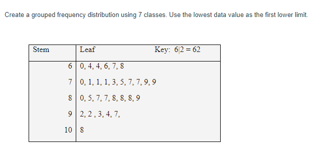 Solved Create a grouped frequency distribution using 7 | Chegg.com