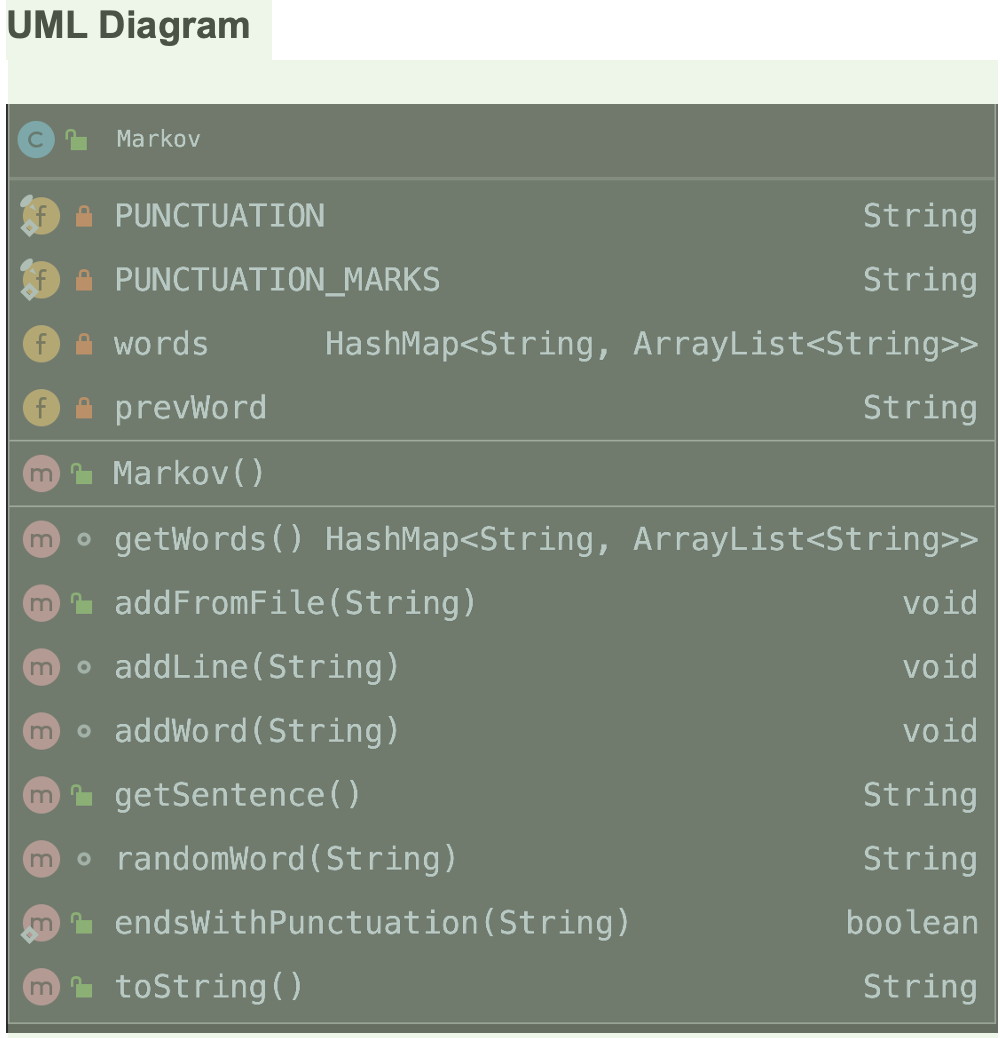 UML Diagram Markov PUNCTUATION String