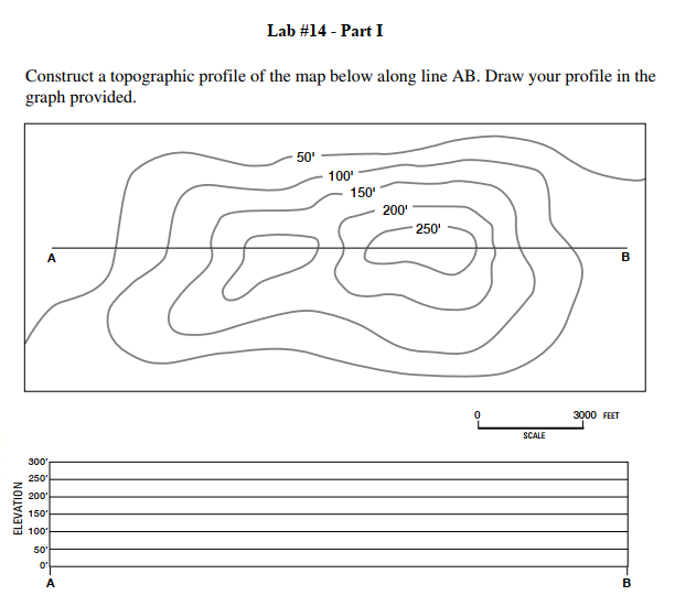 Solved Lab #14 - Part I Construct A Topographic Profile Of | Chegg.com