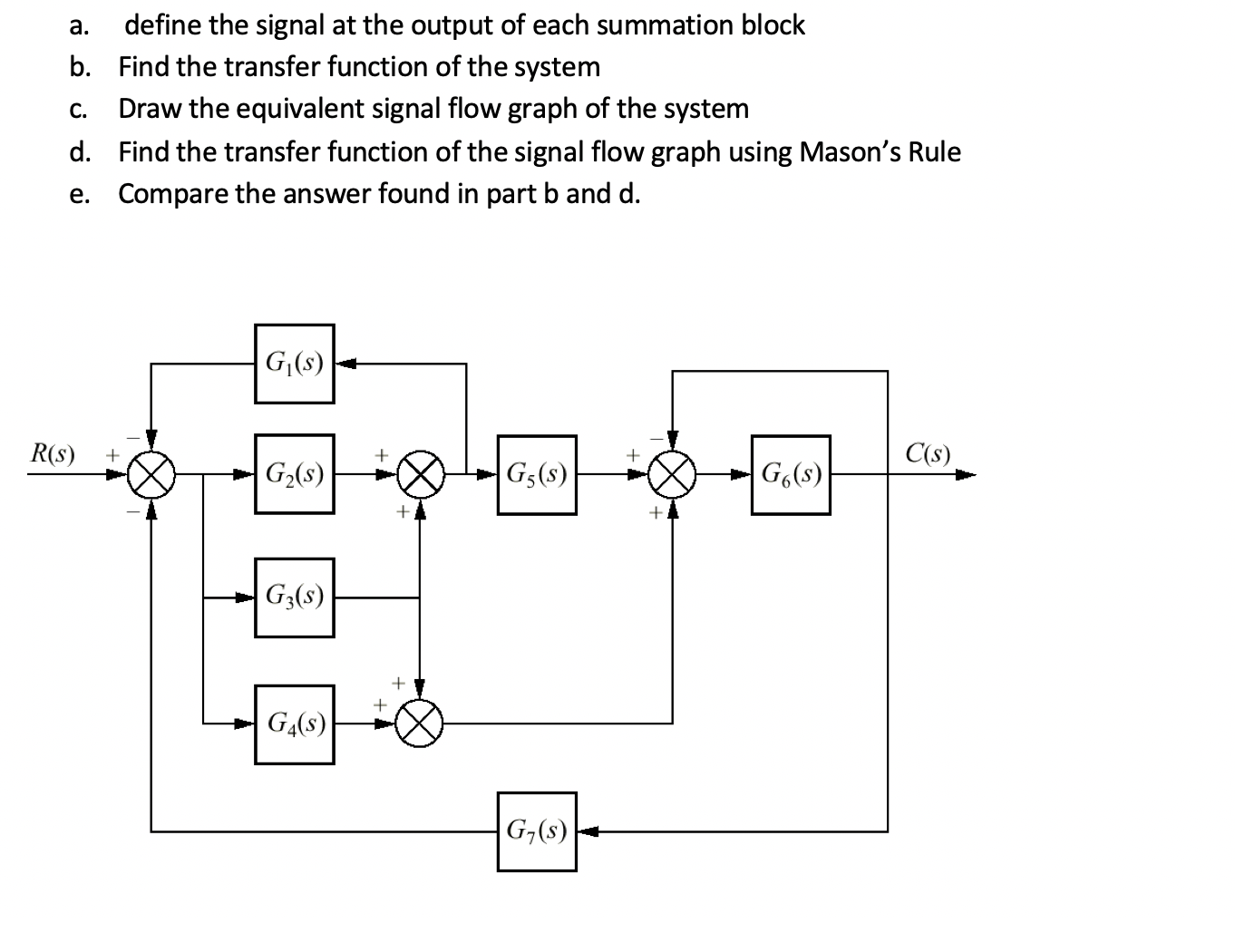 Solved a define the signal at the output of each summation chegg