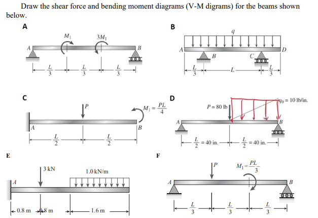 Solved Draw the shear force and bending moment diagrams (V-M | Chegg.com