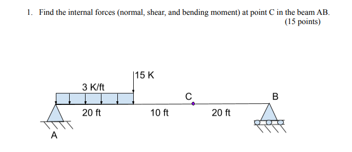 Solved 1. Find the internal forces (normal, shear, and | Chegg.com