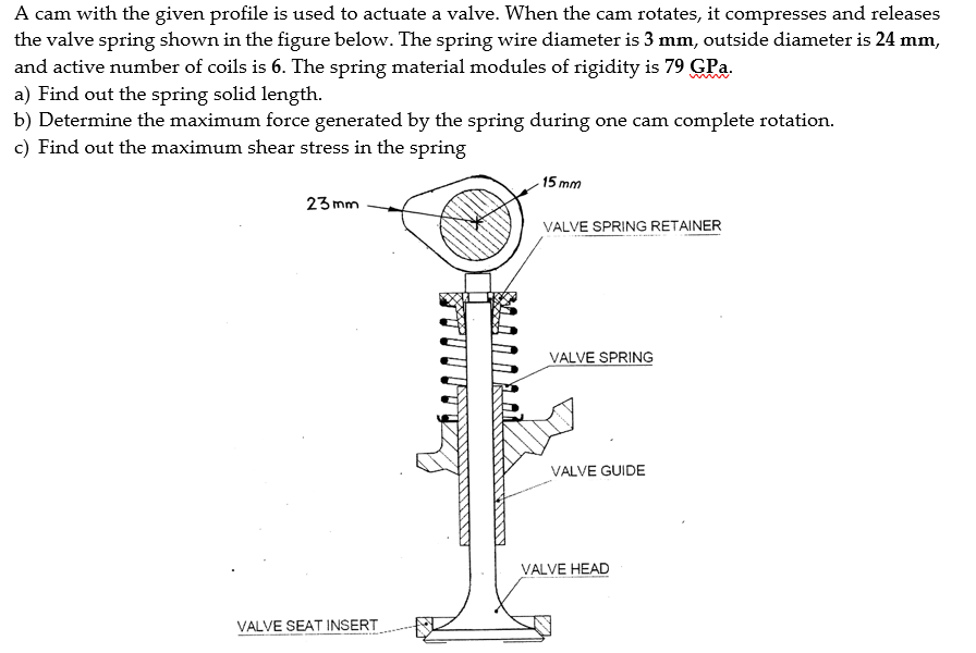 Solved A cam with the given profile is used to actuate a | Chegg.com