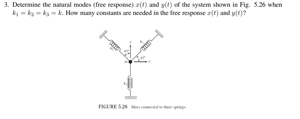 Solved 3. Determine the natural modes (free response) x(t) | Chegg.com