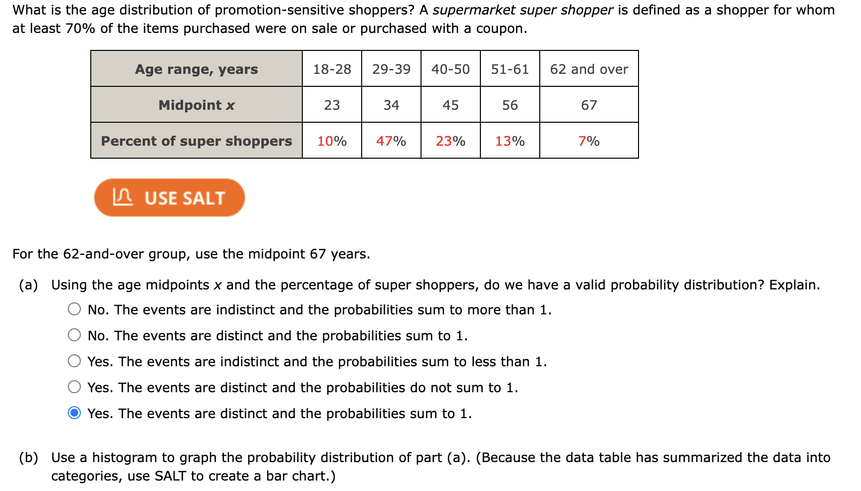 Solved What is the age distribution of promotion-sensitive | Chegg.com