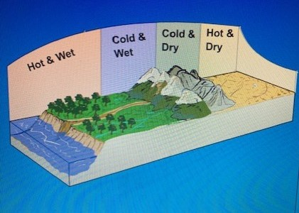 wetting and drying weathering