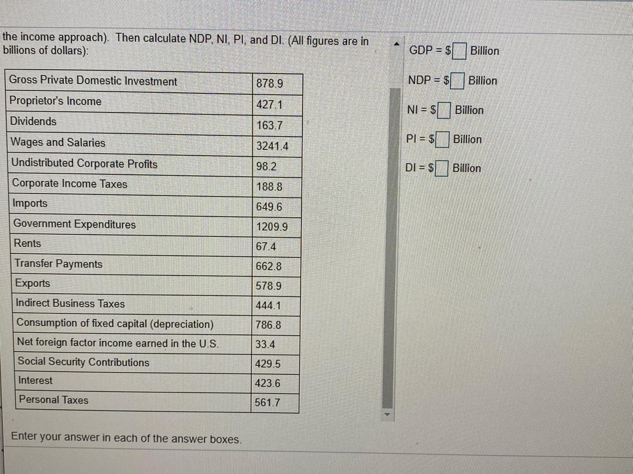 Solved Use The Data Below To Calculate GDP Using The Income | Chegg.com