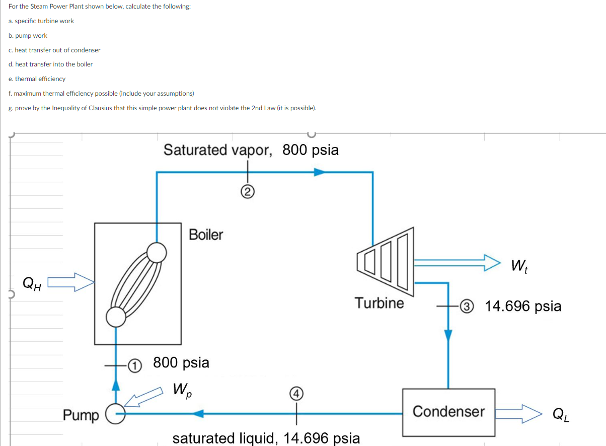 Solved For The Steam Power Plant Shown Below, Calculate | Chegg.com