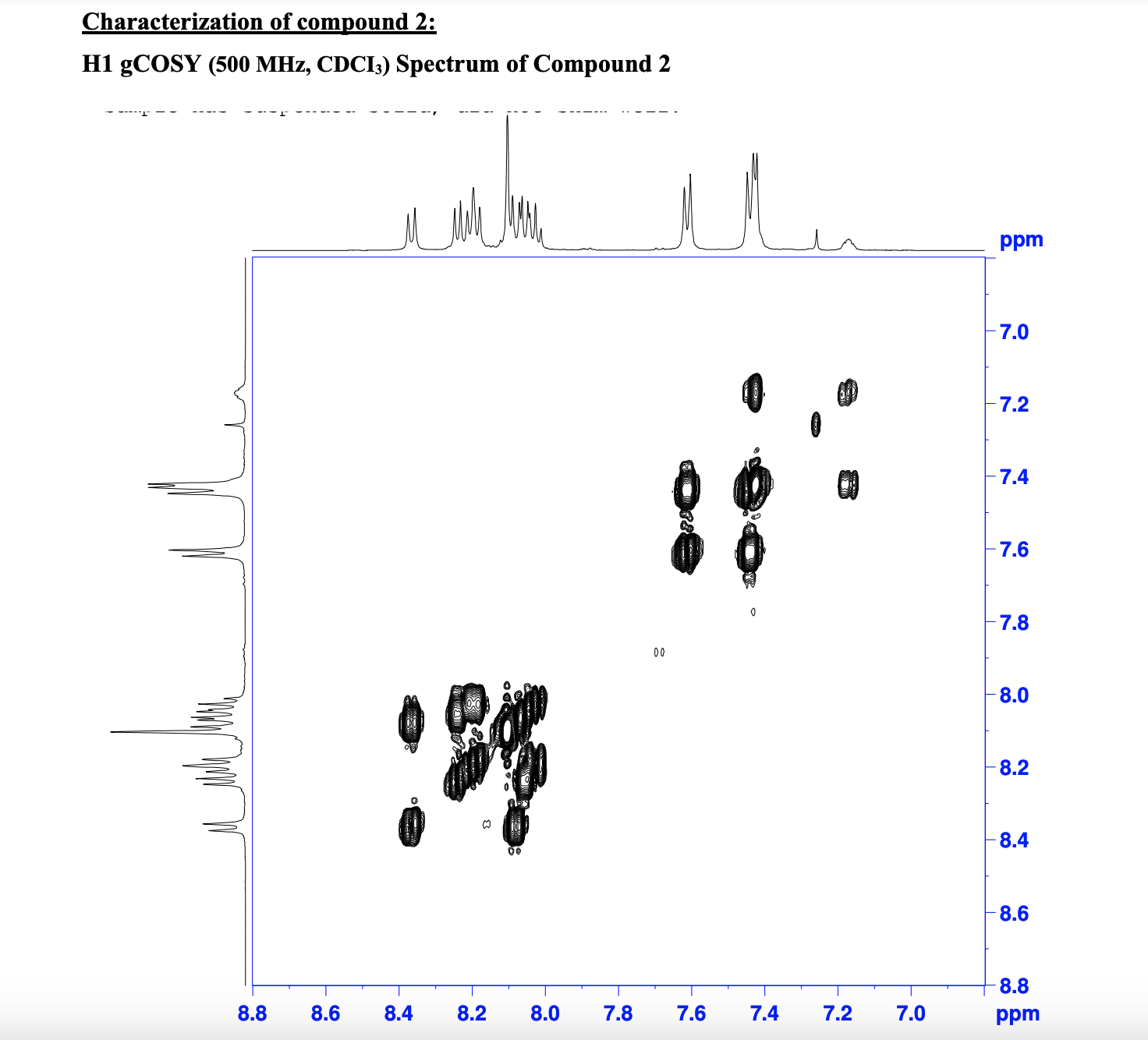 1. Assign all the signals in the given NMR spectra | Chegg.com