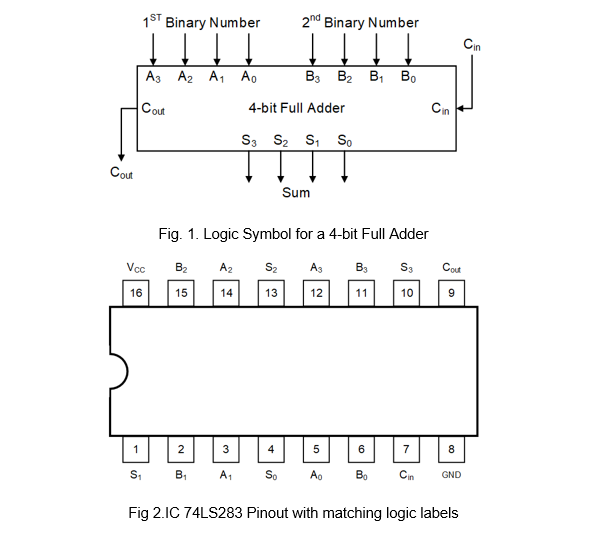 Solved Fig. 1. Logic Symbol for a 4-bit Full Adder Fig 2.IC | Chegg.com