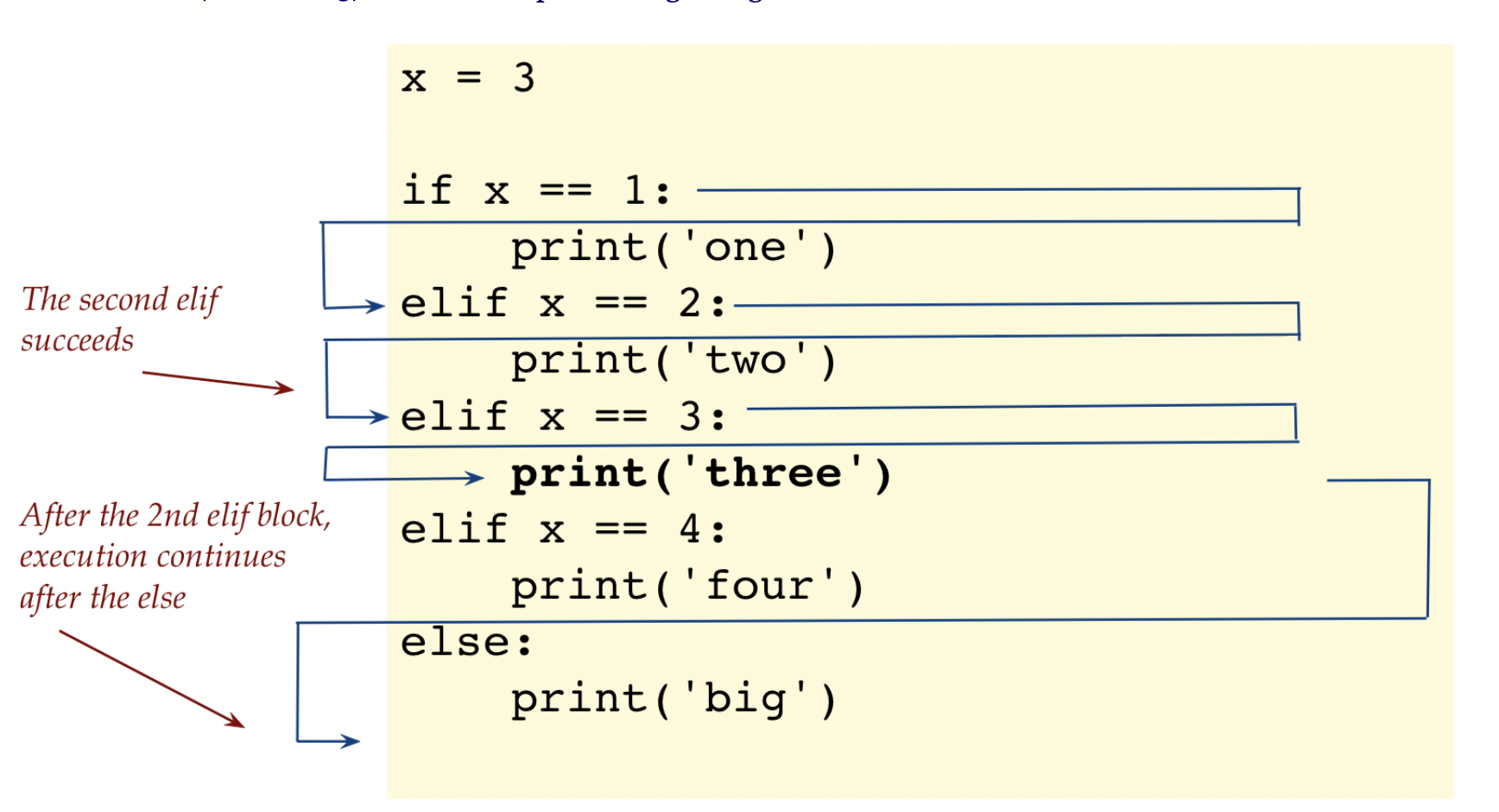 Solved Consider this variation: a=3 b=4c=5 if a | Chegg.com