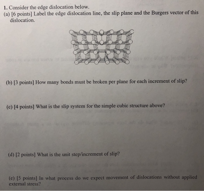 1. Consider the edge dislocation below. (a) [6 | Chegg.com