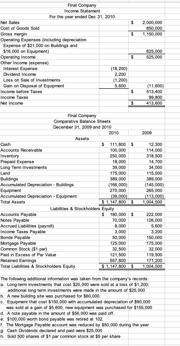 Prepare a statement of cash flows using the | Chegg.com