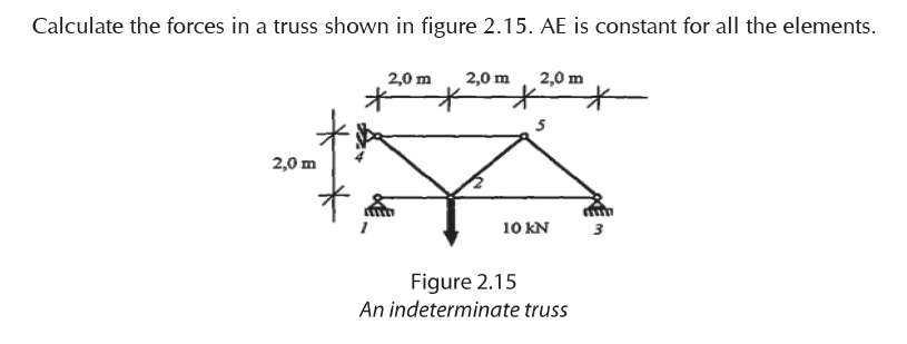 Calculate the forces in a truss shown in figure | Chegg.com