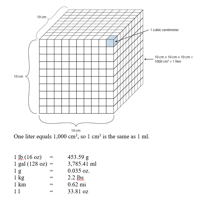 1 meter cube is equal outlet to