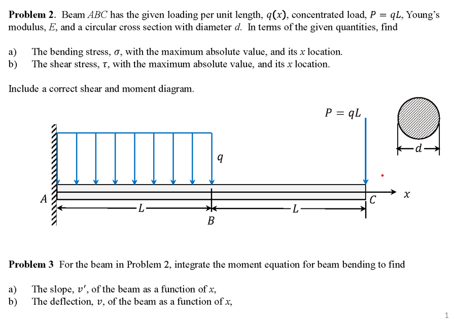 Solved = Problem 2. Beam ABC Has The Given Loading Per Unit | Chegg.com