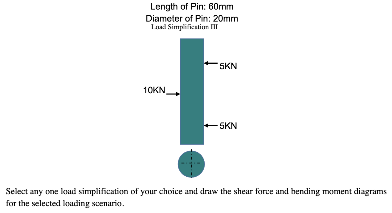 Length of Pin 60mmDiameter of Pin 20mmLoad