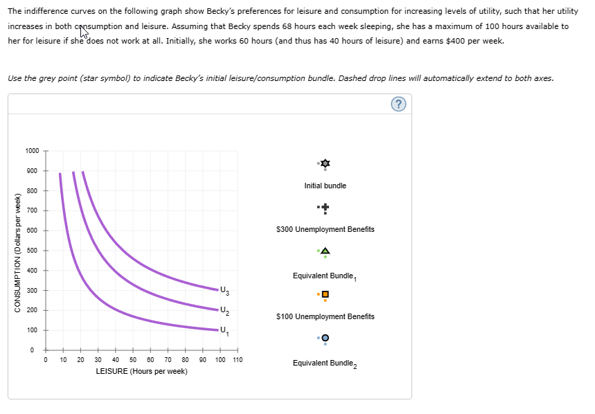 Solved The indifference curves on the following graph show | Chegg.com