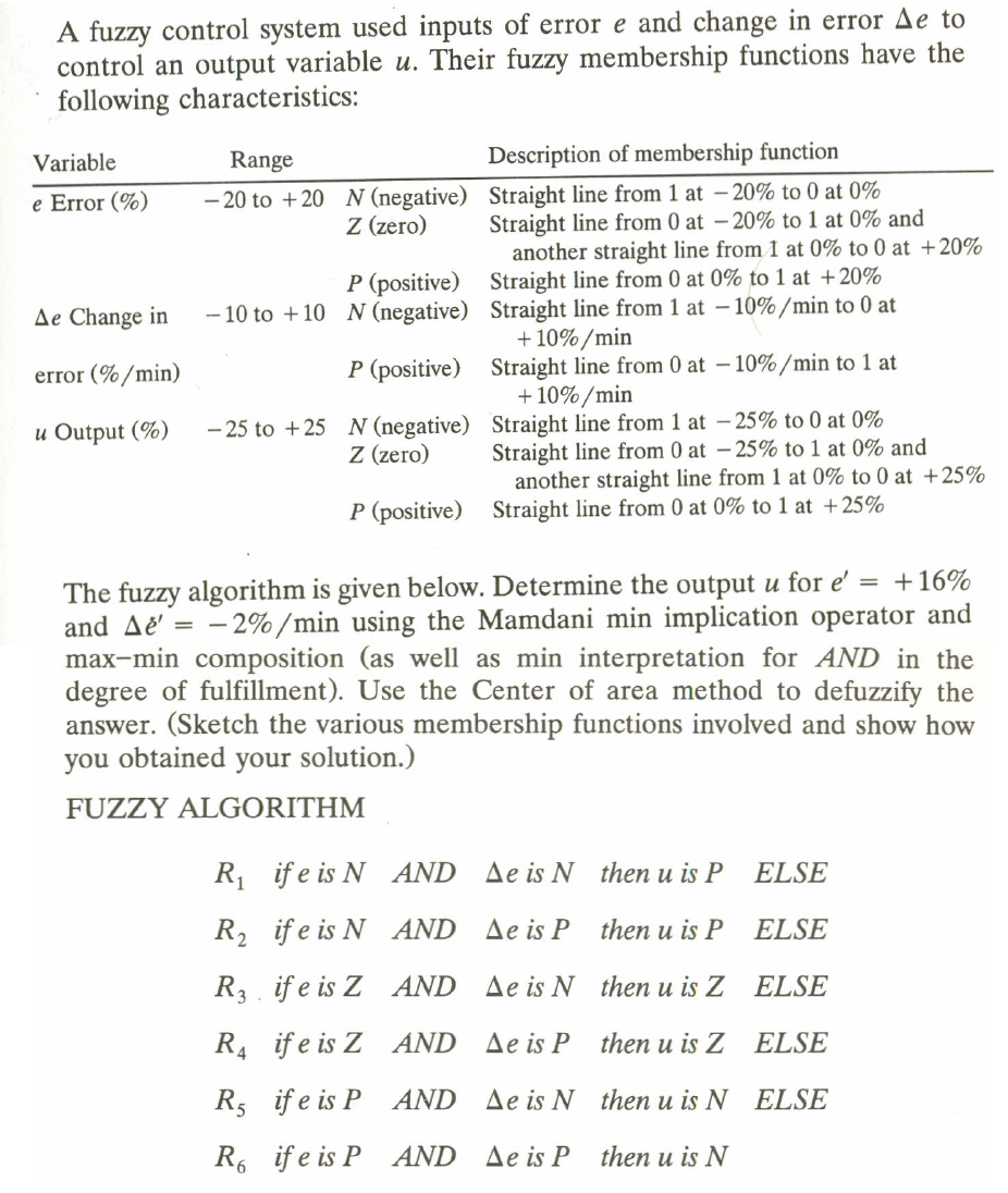 A Fuzzy Control System Used Inputs Of Error E And Chegg Com